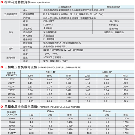 标准马达特性资料