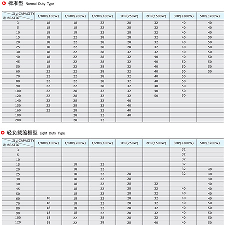 出力轴径对照表