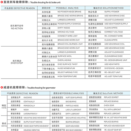 减速机故障及排除